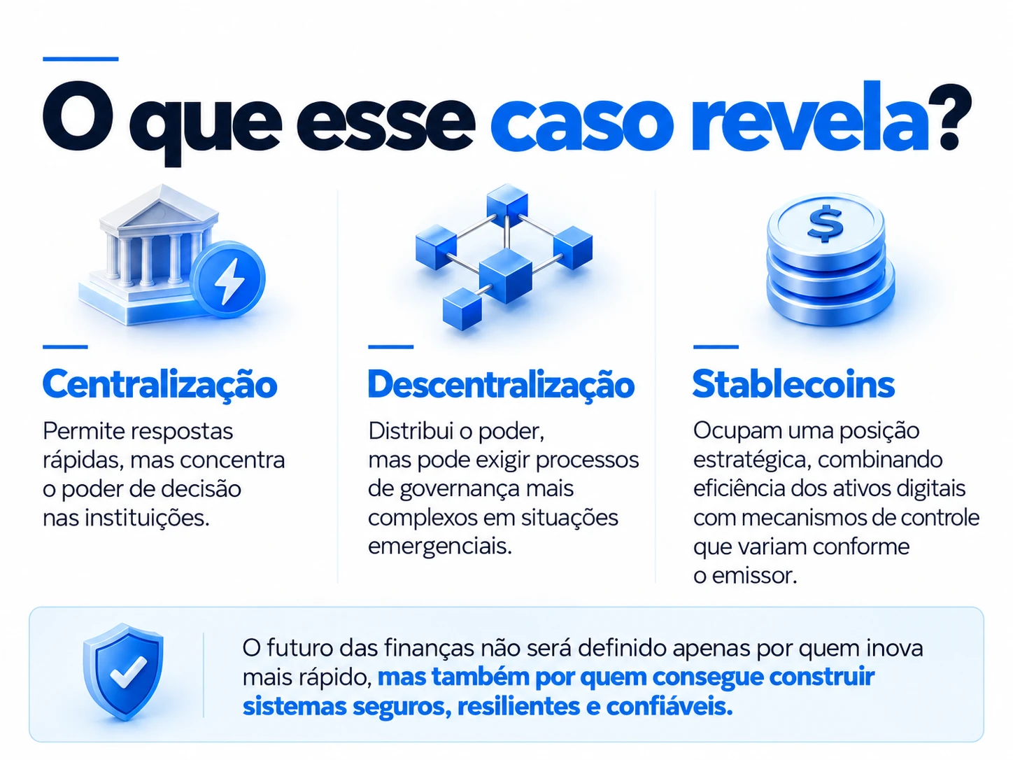 Infographic "What does this case reveal?": centralization allows fast responses but concentrates decision-making power in institutions; decentralization distributes power but may require more complex governance in emergencies; stablecoins combine the efficiency of digital assets with control mechanisms that vary by issuer.